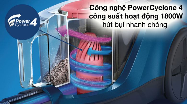 Máy hút bụi Philips XB2023/01 - Sử dụng công nghệ PowerCyclone 4 với động cơ công suất 1800W