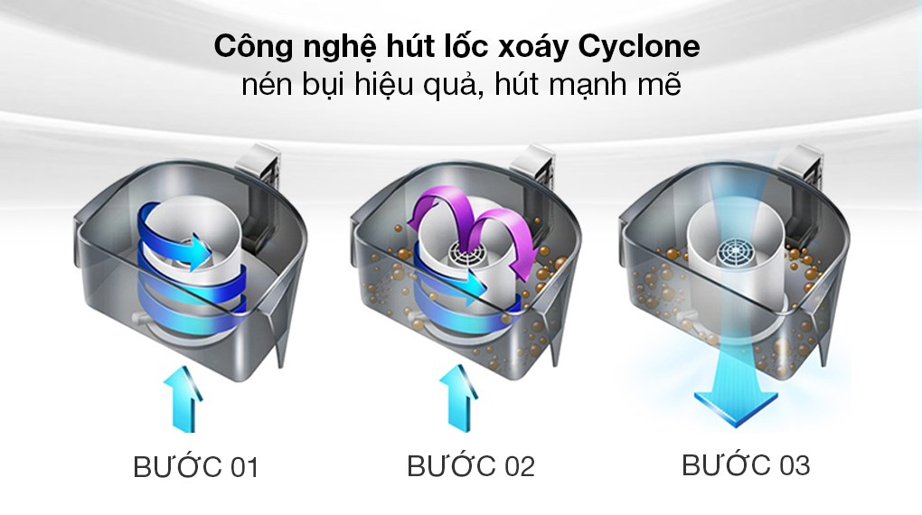 Máy hút bụi cầm tay Midea MVC-16T-B