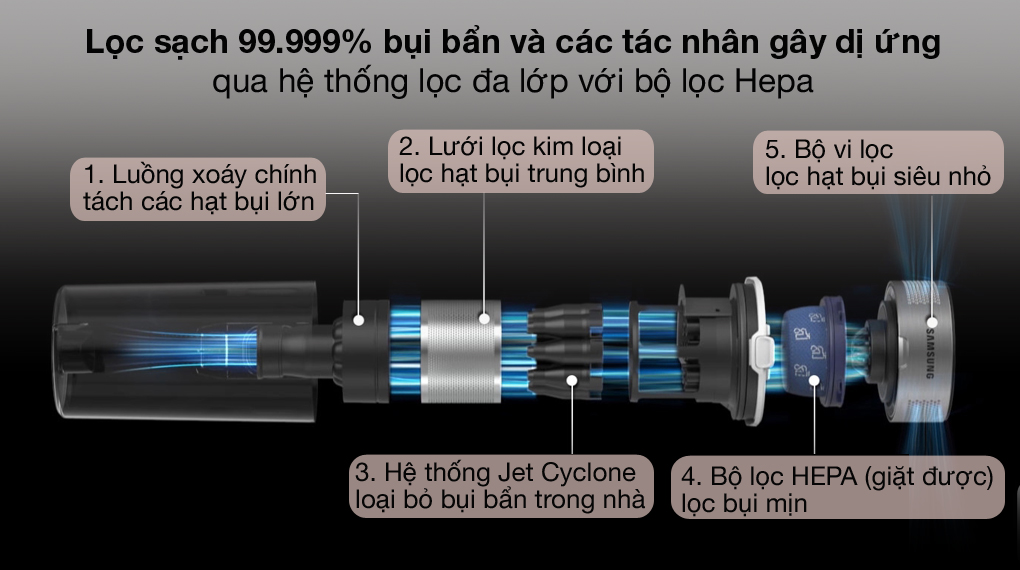 Máy hút bụi không dây Samsung VS15R8544S1/SV
