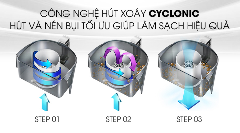 Máy hút bụi Electrolux ZLUX1811 1800 W