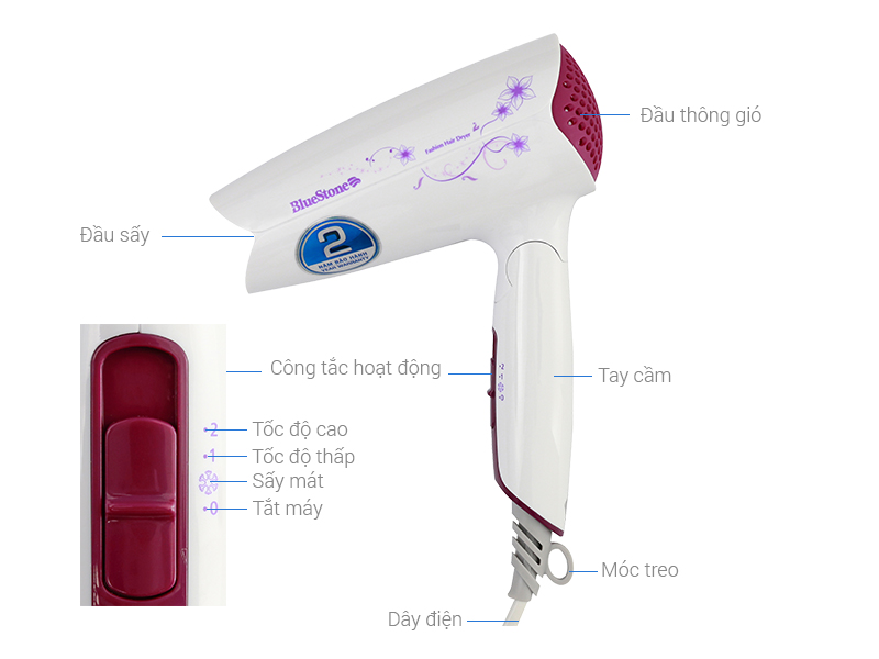 Máy sấy tóc BlueStone HDB-1828F