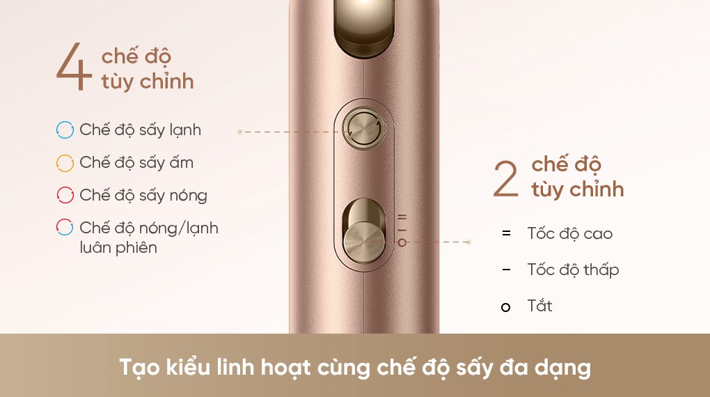 Máy sấy tóc và tạo kiểu đa năng tốc độ cao Dreame Pocket Uni AHD54 Rosy Gold
