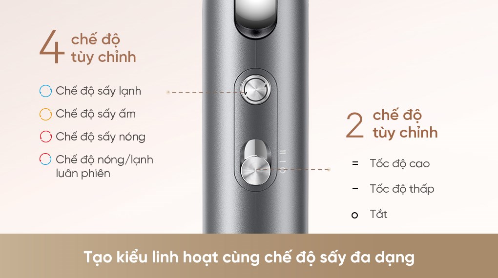 Máy sấy tóc và tạo kiểu đa năng tốc độ cao Dreame Pocket Uni AHD54 Space Gray