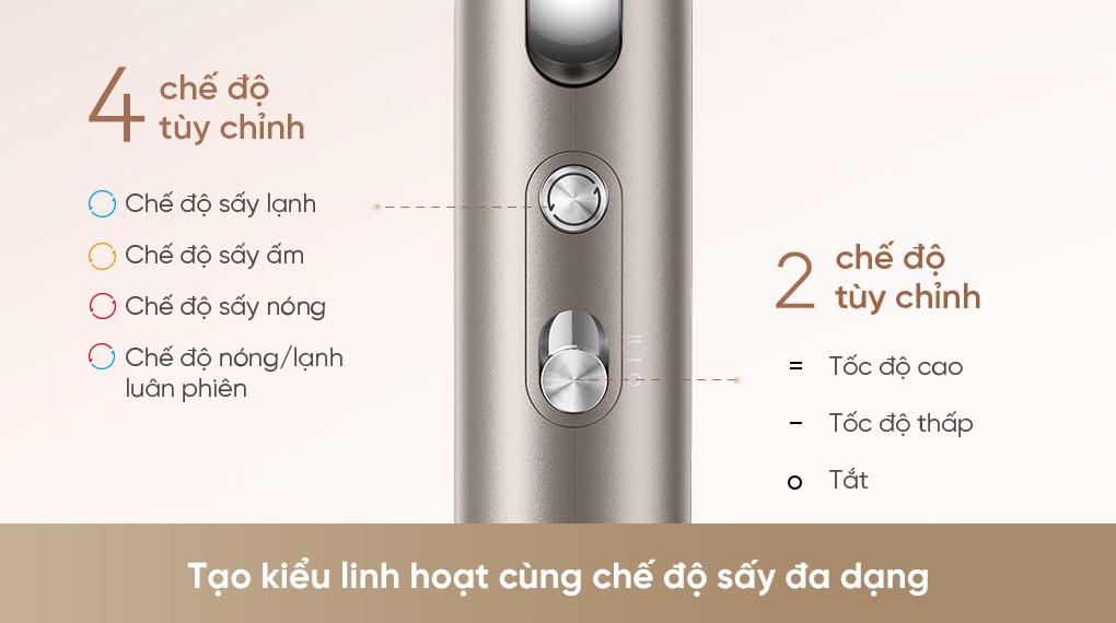 Máy sấy tóc và tạo kiểu đa năng tốc độ cao Dreame Pocket Uni AHD54 Titanium Gold