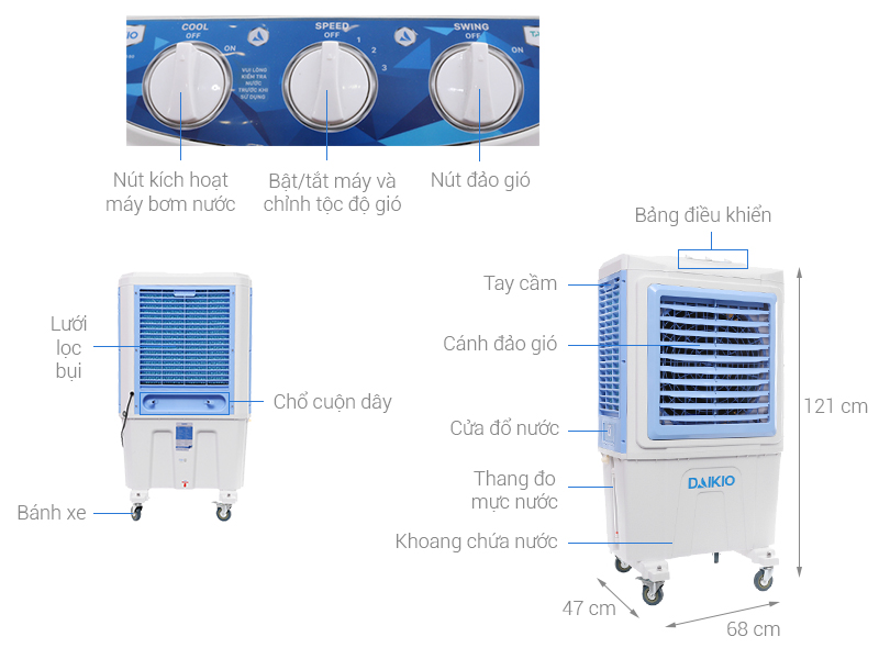 Thông số kỹ thuật Quạt điều hòa Daikio DKA-05000A