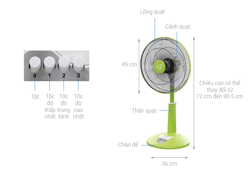 Thông số kỹ thuật Quạt lửng Asia A16019 lá mạ