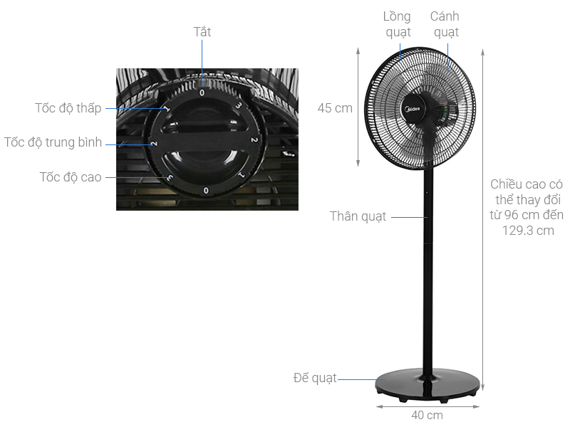 Quạt đứng Midea FS40-18CB