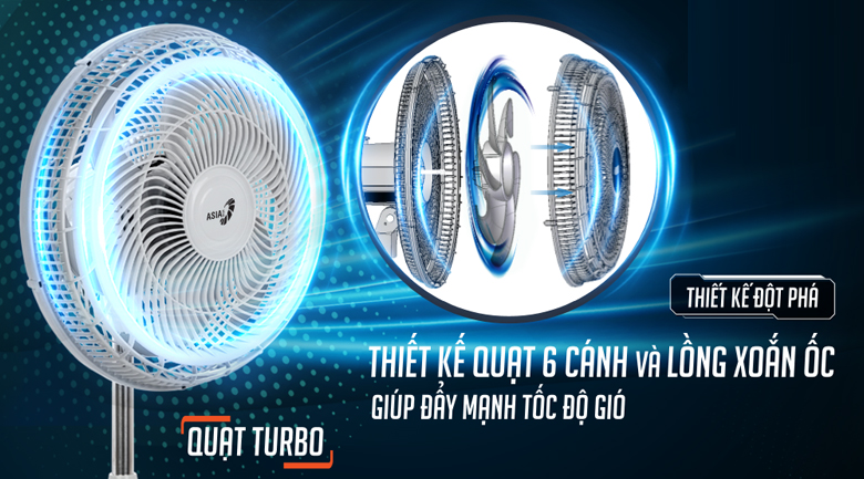 Quạt đứng Asia DTB1601-XV0 - Sức gió mạnh mẽ với thiết kế 6 cánh và lồng quạt xoắn ốc đẩy tốc độ luồng gió lên đến 6.5m/s