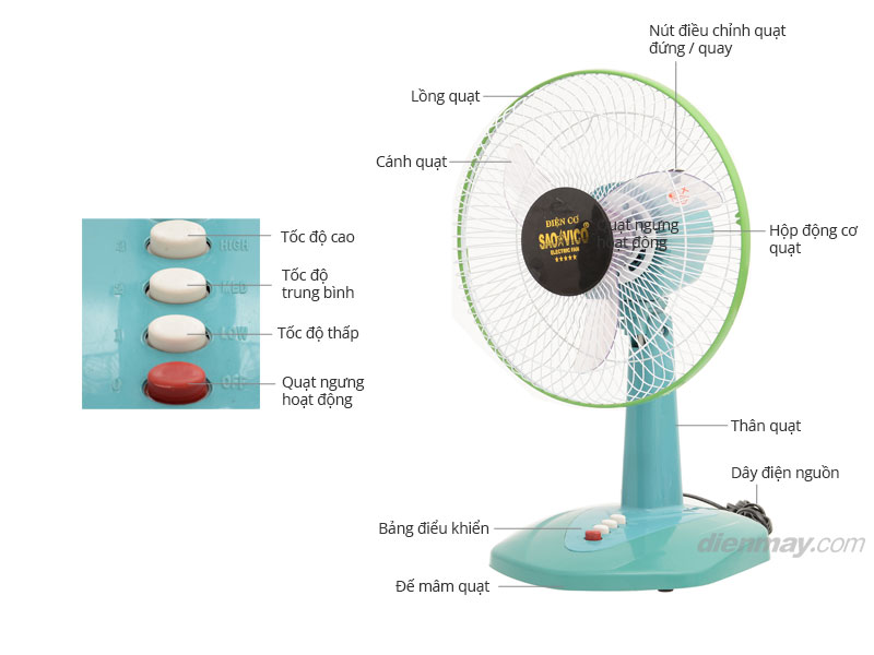 Quạt bàn Savico B300