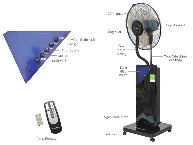 Thông số kỹ thuật Quạt phun sương Kangaroo KG57S