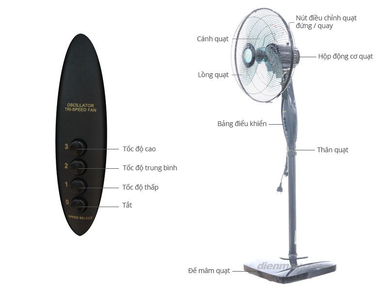 Quạt đứng Sanyo EF-M16KFS