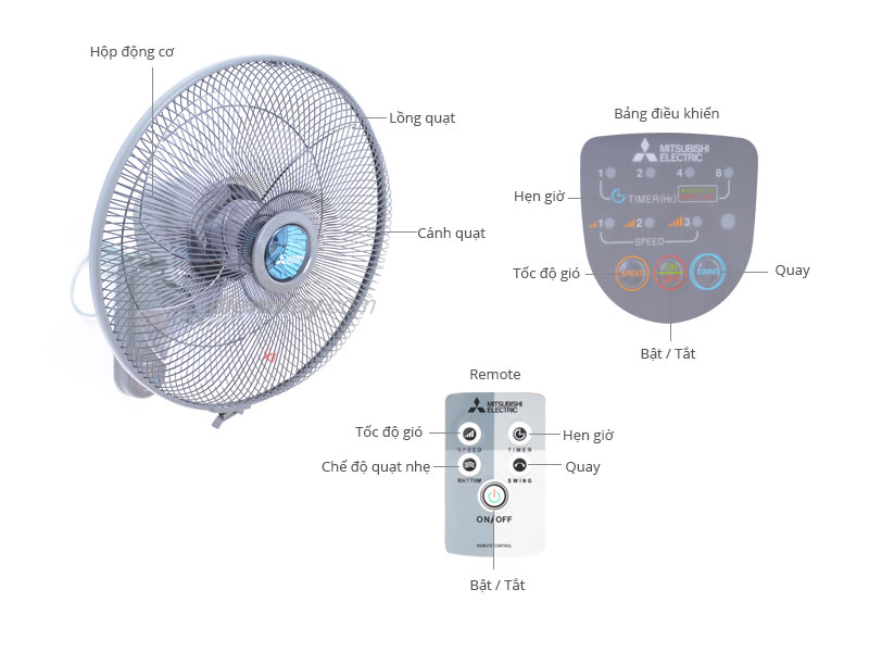 Thông số kỹ thuật Quạt treo Mitsubishi W16-RT