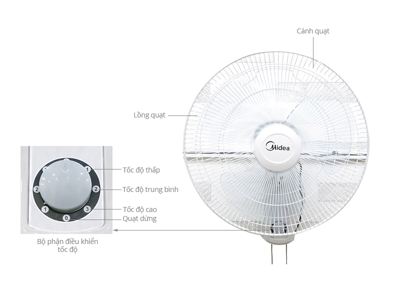 Thông số kỹ thuật Quạt treo Midea FW40-15VF