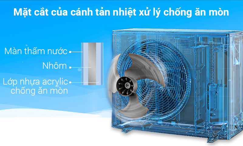 Cánh tản nhiệt dàn nóng chống ăn mòn