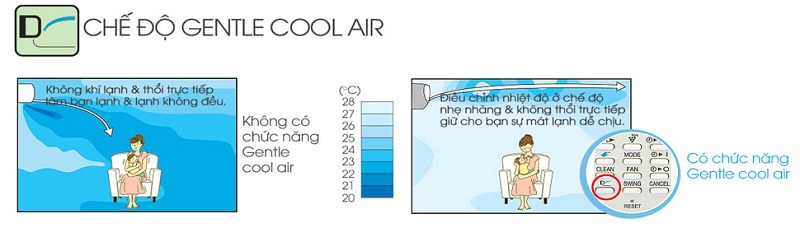 Bảo vệ sức khỏe cả gia đình nhờ chế độ Gentle Cool Air