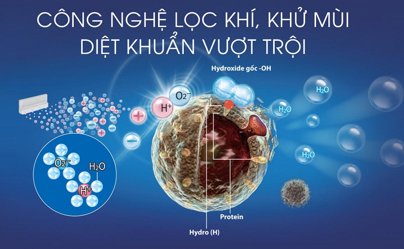 Công nghệ lọc không khí Plasmacluster ion bảo vệ sức khỏe cả gia đình