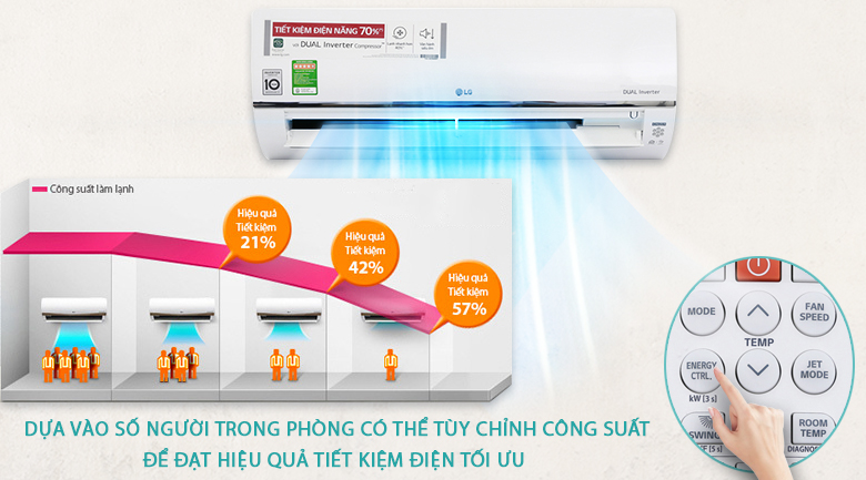 Tùy chỉnh công suất - Máy lạnh LG Wifi Inverter 1 HP V10API