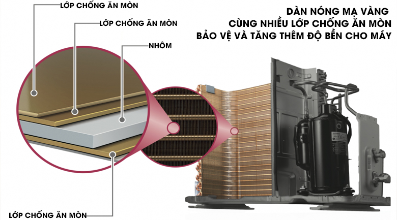 Máy lạnh LG Wifi Inverter 1.5 HP V13API - 13