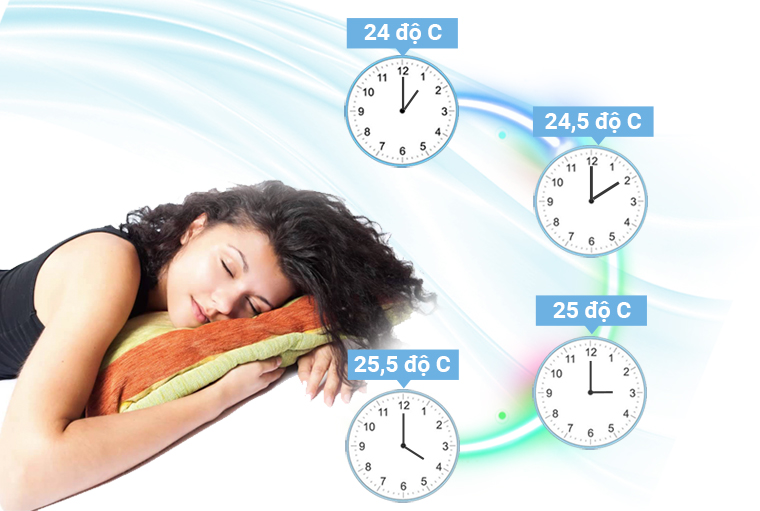 Tự động hóa nhiệt độ khi ngủ đêm Tự động điều chỉnh nhiệt độ
