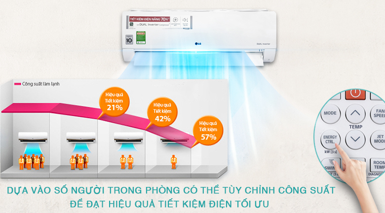 Máy lạnh LG Inverter 1.5 HP V13ENF