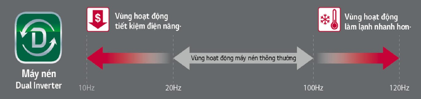 Máy lạnh LG Inverter 1.5 HP V13ENF inverter