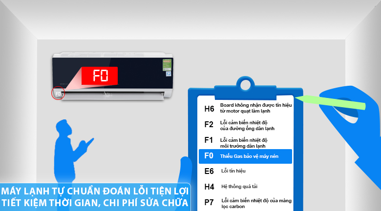 Điều hòa Electrolux Inverter 9000 BTU ESV09CRO-D1