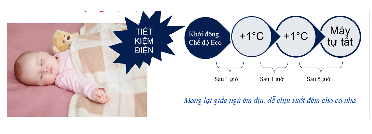 chế độ ECO