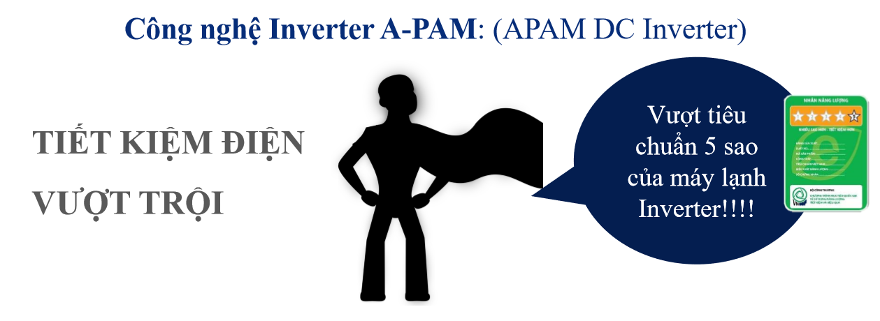 inverter