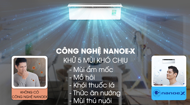 NanoeX - Máy lạnh Panasonic Inverter 1.5 HP CU/CS-VU12UKH-8