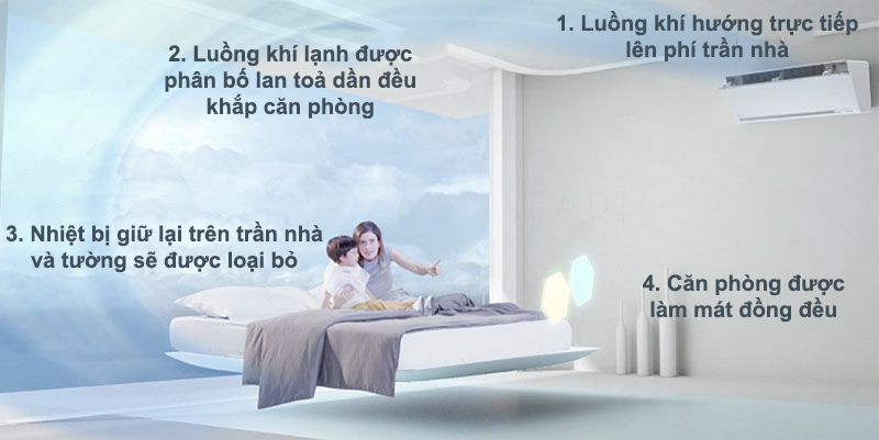 Làm lạnh tản nhiệt - Radiant Cooling kết hợp cùng cánh đảo gió SKYWING