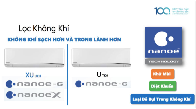 NanoeX - Máy lạnh Panasonic Inverter 2.5 HP CU/CS-XU24UKH-8