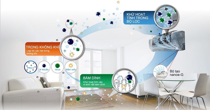 Công nghệ Nanoe-G tiên tiến lọc sạch 99% vi khuẩn tồn tại trong không khí Công nghệ Nanoe-G tiên tiến lọc sạch 99% vi khuẩn tồn tại trong không khí