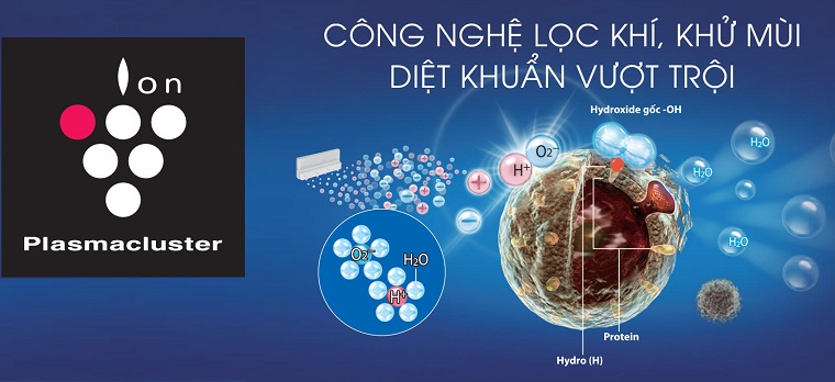 Công nghệ lọc không khí Plasmacluster Ion trên máy lạnh Sharp AH-XP13VXW