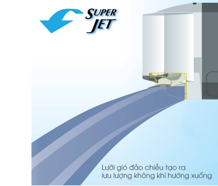 Luồng gió Chế độ Super Jet trên máy lạnh Sharp 1.5 HP Inverter
