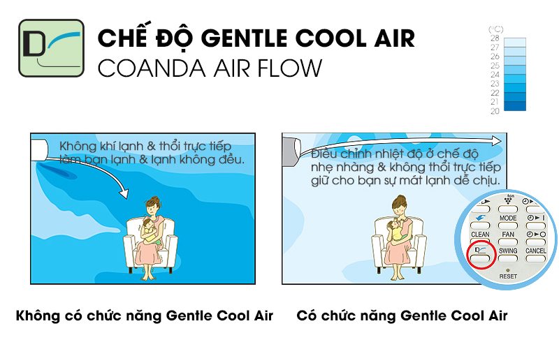 Chế độ Gentle Cool Air với luồng gió thổi lên cao của máy lạnh Sharp Inverter