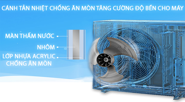 Cánh tản nhiệt chống ăn mòn - Điều hòa 2 chiều Daikin Inverter 8500 BTU FTXM25HVMV