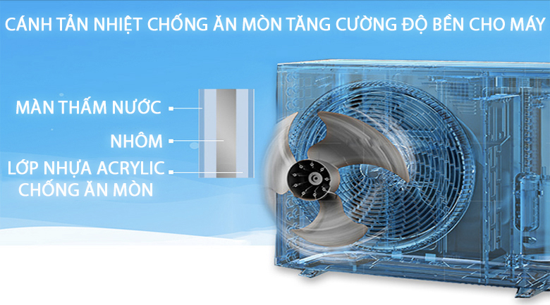 Cánh tản nhiệt dàn nóng - Điều hòa Daikin 17100 BTU FTC50NV1V