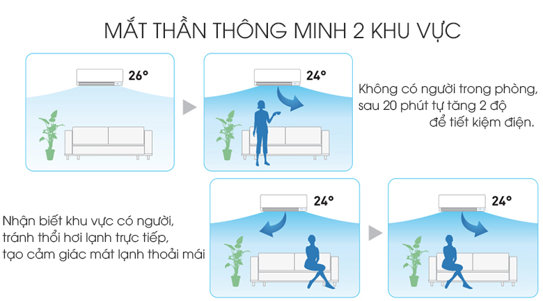 Mắt thần thông minh 2 khu vực - Máy lạnh Daikin Inverter 1.5 HP FTKM35SVMV