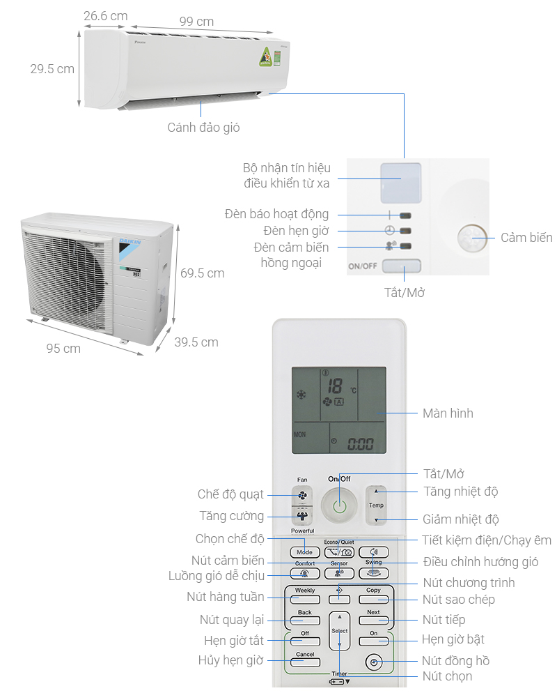 Thông số kỹ thuật Máy lạnh Daikin Inverter 2.0 HP FTKM50SVMV