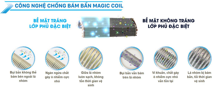 Công nghệ chống bám bẩn Magic Coil - Máy lạnh Toshiba Inverter 1.5 HP RAS-H13FKCVG-V 