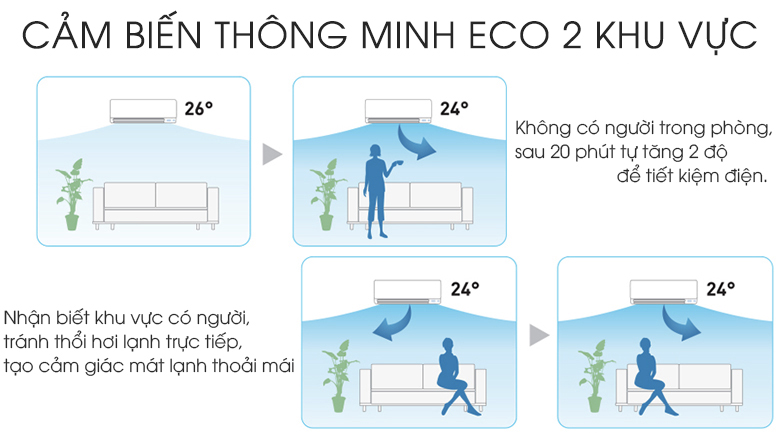 Cảm biến thông minh 2 khu vực - Máy lạnh Aqua Inverter 2 HP AQA-KCRV18F Cảm biến thông minh 2 khu vực - Máy lạnh Aqua Inverter 2 HP AQA-KCRV18F