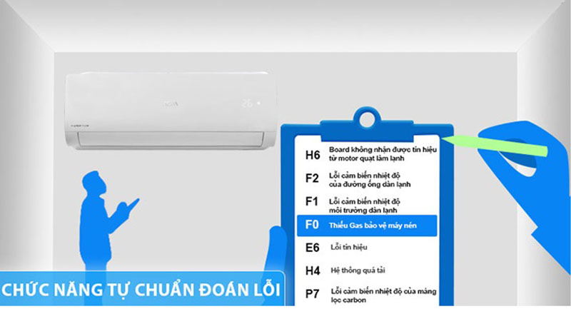 Tự chẩn đoán lỗi - Máy lạnh Aqua Inverter 1 HP AQA-KCRV9WJB Tự chẩn đoán lỗi - Máy lạnh Aqua Inverter 1 HP AQA-KCRV9WJB