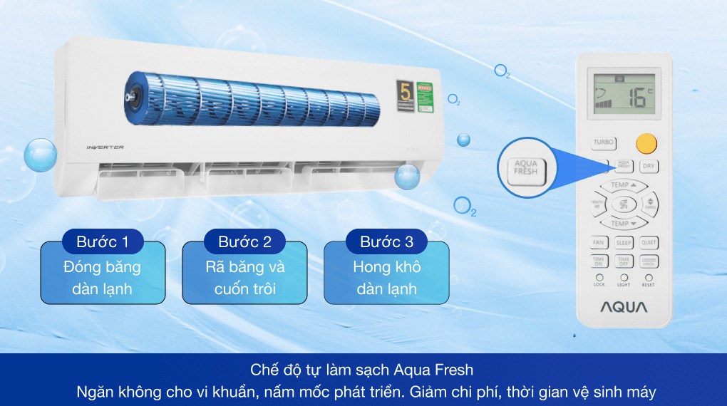 Máy lạnh Aqua Inverter 1.5 HP AQA-KCRV12WNZ