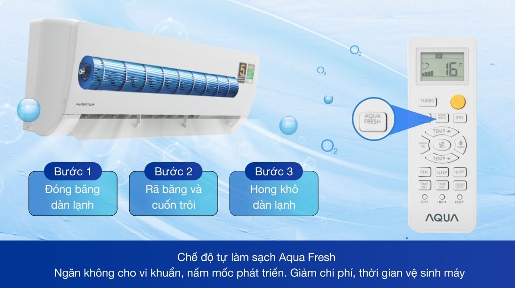Điều hòa Aqua Inverter 18000 BTU AQA-KCRV18WNZ