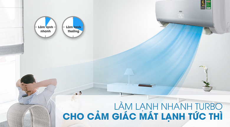 Làm lạnh nhanh Turbo - Máy lạnh Aqua Inverter 1.5 HP AQA-KCRV13NB Mẫu 2019