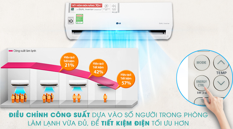 Máy lạnh LG Inverter 1 HP V10ENH - 19