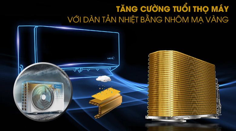 Máy lạnh Midea 1 HP MSAF-10CRN8 - 12