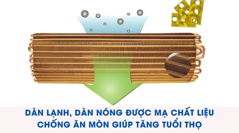 Dàn nóng, dàn lạnh được mạ chất liệu chống ăn mòn 