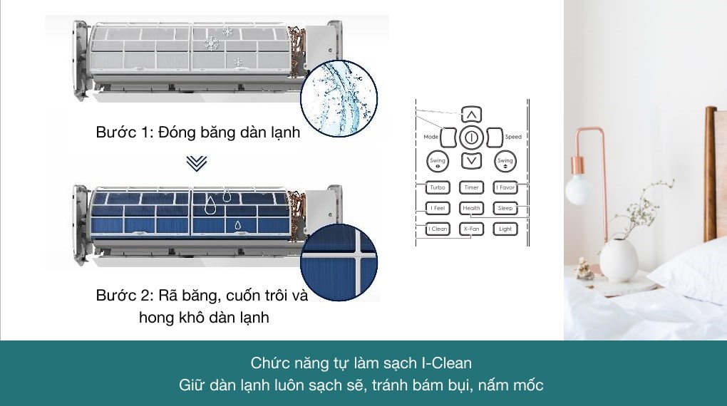 Máy lạnh Electrolux Inverter 1.5 HP ESV12CRR-C2