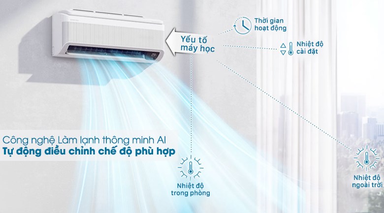 Máy lạnh Samsung Wind-Free Inverter 1 HP AR10TYAACWKNSV - 24